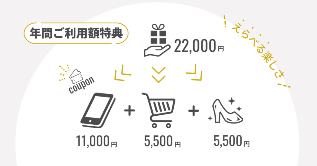 年間ご利用額特典ってなに?