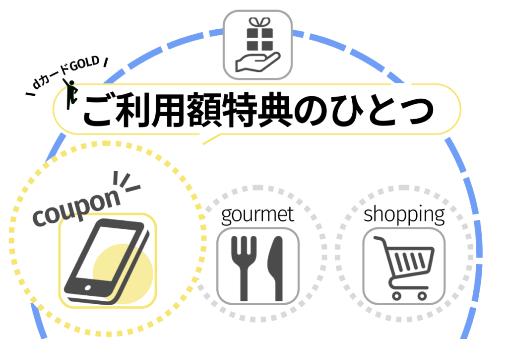ケータイ割引クーポンはご利用額特典のひとつ